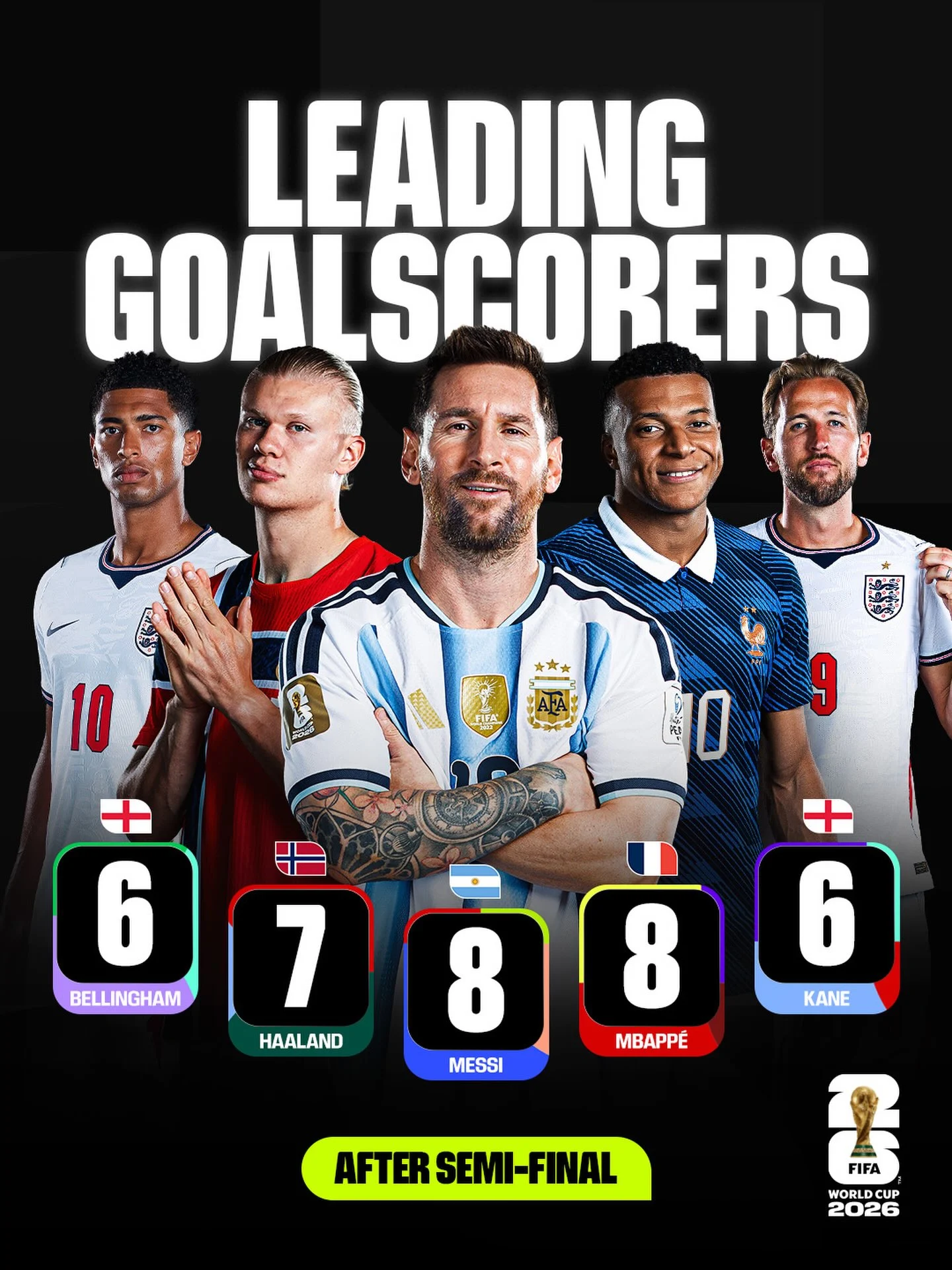 Messi vs Mbappé: Golden Boot Race Set for a Historic Finale on July 19